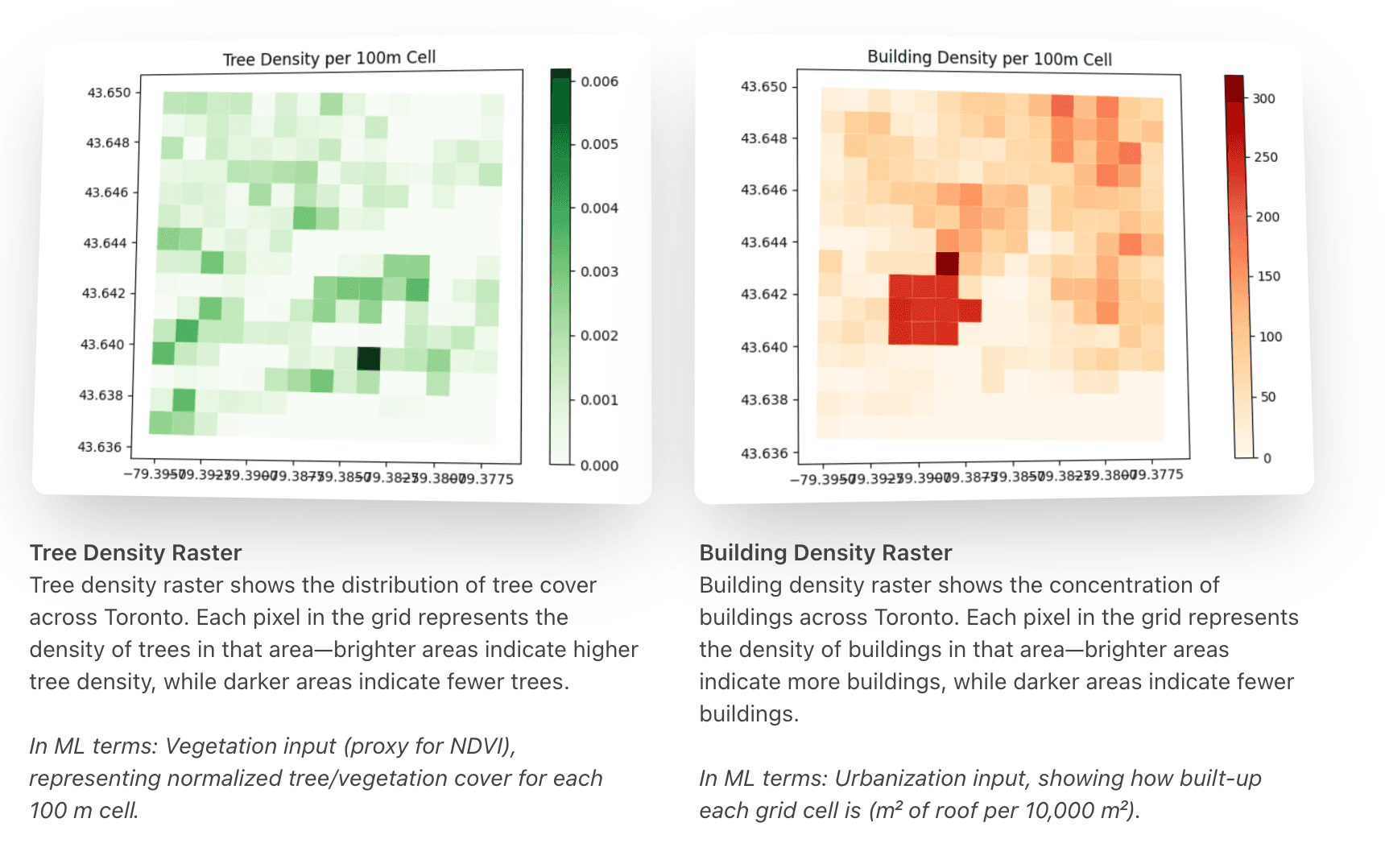 Hotspots ML